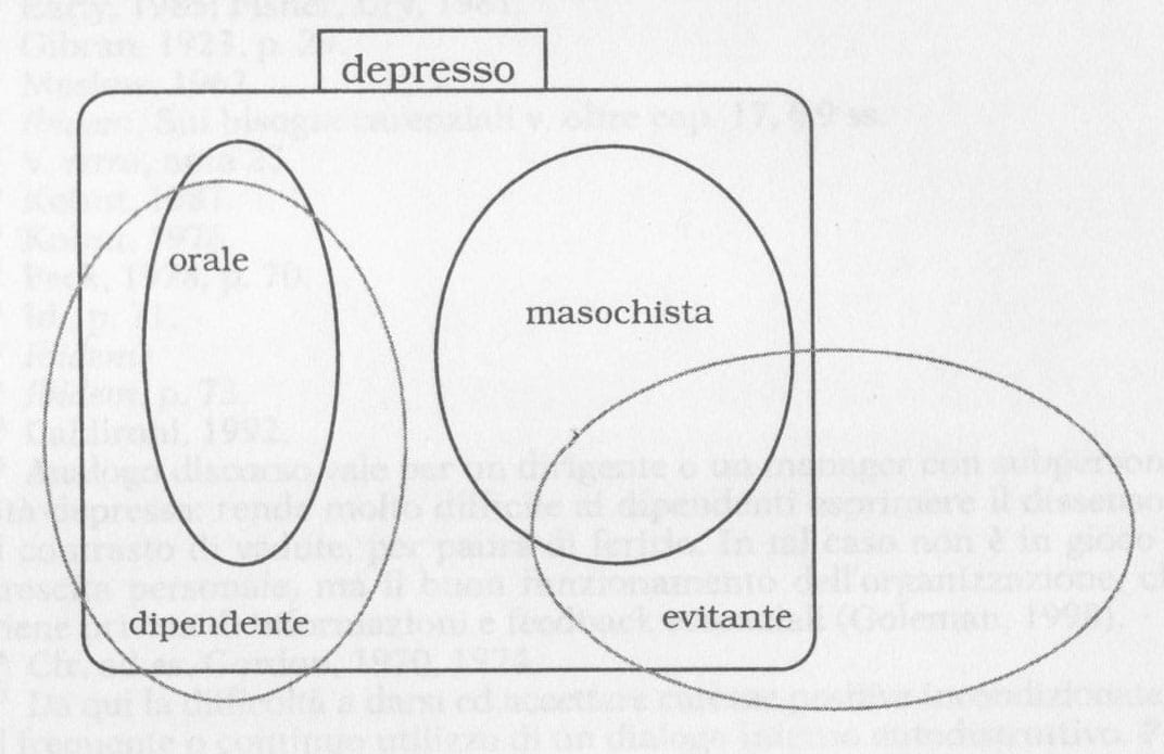 struttura-depressiva