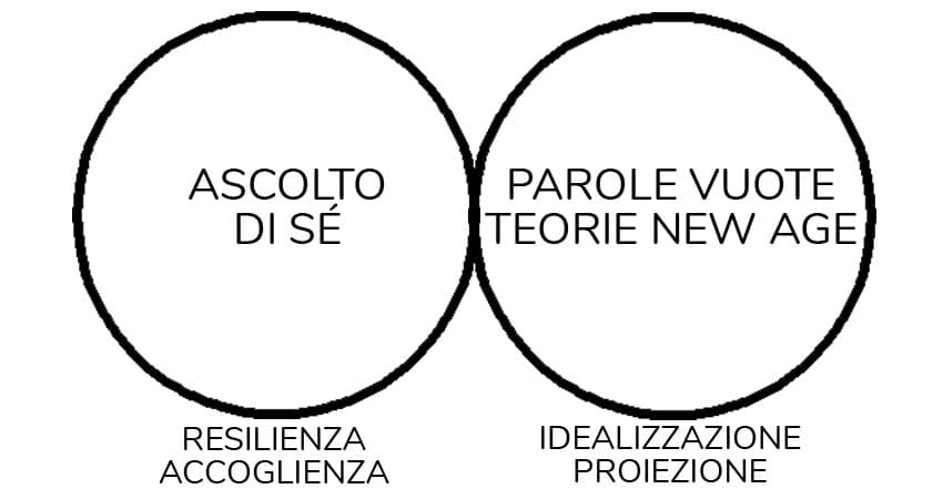 lasciare fare al cuore